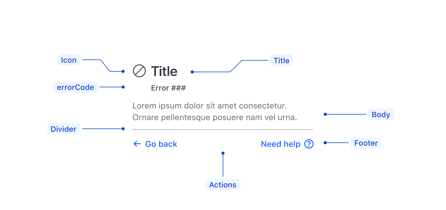 Anatomy of the application-state component